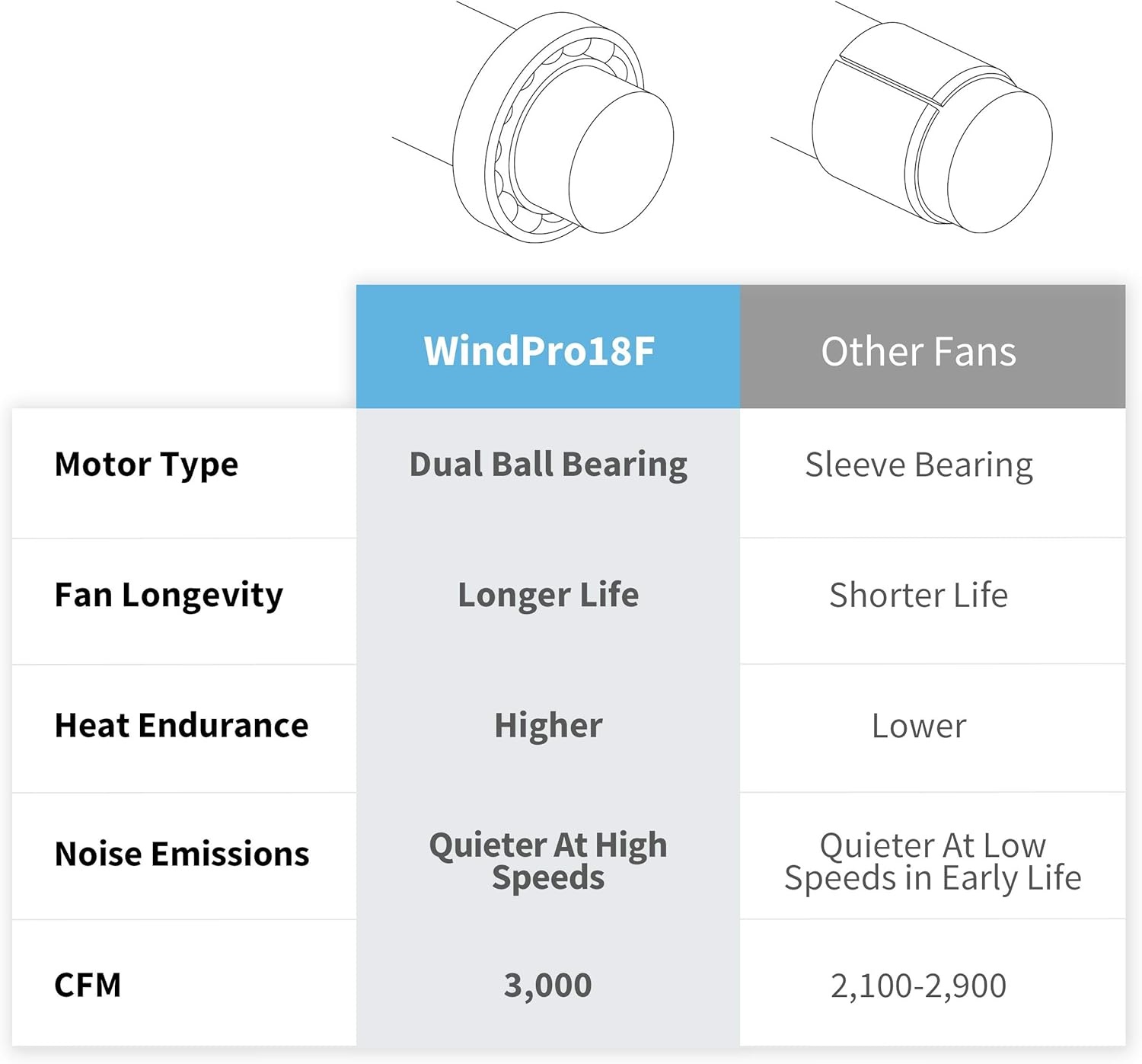 image:imageNewAir 18 High Velocity Floor Fan Industrial Grade with 3000 CFM Airflow 3 Speeds and HeavyDuty Metal Blades Fan for Bedroom Garage Gym amp Home Use